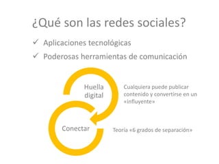 ¿Qué son las redes sociales?
Teoría «6 grados de separación»
Cualquiera puede publicar
contenido y convertirse en un
«influyente»
 Aplicaciones tecnológicas
Huella
digital
Conectar
 Poderosas herramientas de comunicación
 