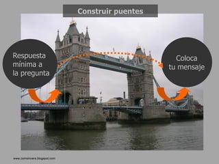 Construir puentes




Respuesta                                           Coloca
mínima a                                          tu mensaje
la pregunta




www.comsincera.blogspot.com
 