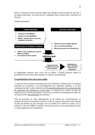 12


Dans ce contexte les ports devront élargir leur champs d’action puisqu’ils sont liés à
un endroit spécifique. Les ports doivent s’impliquer dans d’autres ports, maritimes ou
fluviaux.

La phase de transition




              LIGNES MARITIMES
              SHIPPING LINES                                           SECTEUR PORTUAIRE
                                                                         PORT SECTOR

     Groupés en ALLIANCES
     Opérant à niveau MONDIAL
     Mobile : Flexible dans le choix de
     prestataire de service

                                                            PAS de services intégrés globaux
 OPERATEURS DE TERMINAL GLOBAUX                             LIE à un endroit spécifique
    GLOBAL TERMINAL OPERATORS
                                                            Menace de perdre de la clientèle clé

    SONT en train d’établir des réseaux
    globaux intégrés
    Vont opérer de façon global
                                           DESEQUILIBRE



                                                                               RESEAUX de
                                                  Alignement des
                                                                               ports maritimes
                                               conditions de travail
                                                                                efficients est
                                                  est nécessaire
                                                                                 nécessaire

Ce phénomène pourrait aussi avoir lieu au Maroc. L’ODEP pourrait étudier la
possibilité d’investir dans des terminaux à l’intérieur du hinterland.

La participation active du secteur public

A cause de cette transition caractérisée par des économies d’échelle dans le transport
maritimes de conteneurs et du développement des opérateurs globaux, il est par
conséquent de plus en plus important que les autorités portuaires ne se contentent plus
de concentrer leur attention au niveau local. La réduction du nombre de ports de
touche force les autorités portuaires à investir ou à prendre des participations dans des
activités/sociétés internationales de terminaux.

Afin de permettre de telles participations et de réaliser des investissements, la
structure du port doit permettre d’assurer ce rôle. La gestion des ports évolue de plus
en plus du modèle du port classique vers le modèle de la chaîne de valeur. En ce
moment le rôle de l’ODEP est plutôt celui de port-service où le gestionnaire du port
s’occupe également de l’exploitation.




Etude de la compétitivité du Port de Casablanca.                            Rapport de Phase 1 v.1
 