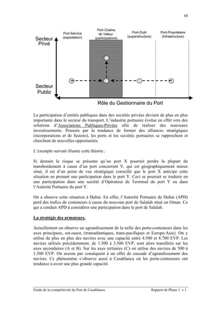 13


                                          Port Chaîne
                   Port-Service                                Port-Outil       Port-Propriétaire
                                           de Valeur
                   (exploitation)                           (superstructure)     (infrastructure)
 Secteur                                 (participations)
  Privé




 Secteur
  Public

                                          Rôle du Gestionnaire du Port

La participation d’entités publiques dans des sociétés privées devient de plus en plus
importante dans le secteur du transport. L’industrie portuaire évolue en effet vers des
solutions d’Associations Publiques-Privées afin de réaliser des nouveaux
investissements. Poussés par la tendance de former des alliances stratégiques
(incorporations et de fusions), les ports et les sociétés portuaires se rapprochent et
cherchent de nouvelles opportunités.

L’exemple suivant illustre cette théorie :

Si demain le risque se présente qu’un port X pourrait perdre la plupart du
transbordement à cause d’un port concurrent Y, qui est géographiquement mieux
situé, il est d’un point de vue stratégique conseillé que le port X anticipe cette
situation en prenant une participation dans le port Y. Ceci se pourrait se traduire en
une participation dans une société d’Opérateur de Terminal du port Y ou dans
l’Autorité Portuaire du port Y.

On a observe cette situation à Dubai. En effet, l’Autorité Portuaire de Dubai (APD)
perd des trafics de conteneurs à cause du nouveau port de Salalah situé en Oman. Ce
qui a conduit APD à considérer une participation dans le port de Salalah.

La stratégie des armateurs.

Actuellement on observe un agrandissement de la taille des porte-conteneurs dans les
axes principaux, est-ouest, (transatlantiques, trans-pacifiques et Europe-Asie). On y
utilise de plus en plus des navires avec une capacité entre 4.500 et 8.700 EVP. Les
navires utilisés précédemment, de 1.500 à 3.500 EVP, sont alors transférés sur les
axes secondaires (A et B). Sur les axes tertiaires (C) on utilise des navires de 500 à
1.500 EVP. On assiste par conséquent à un effet de cascade d’agrandissement des
navires. Ce phénomène s’observe aussi à Casablanca où les porte-conteneurs ont
tendance à avoir une plus grande capacité.




Etude de la compétitivité du Port de Casablanca.                           Rapport de Phase 1 v.1
 