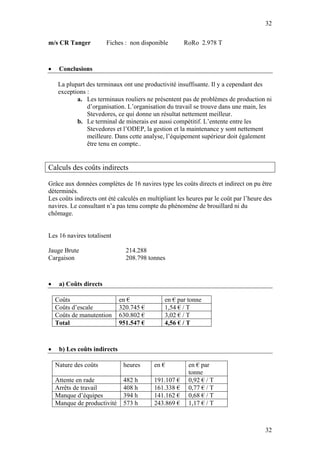 32

m/s CR Tanger           Fiches : non disponible       RoRo 2.978 T



•    Conclusions

     La plupart des terminaux ont une productivité insuffisante. Il y a cependant des
     exceptions :
            a. Les terminaux rouliers ne présentent pas de problèmes de production ni
                d’organisation. L’organisation du travail se trouve dans une main, les
                Stevedores, ce qui donne un résultat nettement meilleur.
            b. Le terminal de minerais est aussi compétitif. L’entente entre les
                Stevedores et l’ODEP, la gestion et la maintenance y sont nettement
                meilleure. Dans cette analyse, l’équipement supérieur doit également
                être tenu en compte..


Calculs des coûts indirects

Grâce aux données complètes de 16 navires type les coûts directs et indirect on pu être
déterminés.
Les coûts indirects ont été calculés en multipliant les heures par le coût par l’heure des
navires. Le consultant n’a pas tenu compte du phénomène de brouillard ni du
chômage.


Les 16 navires totalisent

Jauge Brute                     214.288
Cargaison                       208.798 tonnes



•    a) Coûts directs

    Coûts                     en €            en € par tonne
    Coûts d’escale            320.745 €       1,54 € / T
    Coûts de manutention      630.802 €       3,02 € / T
    Total                     951.547 €       4,56 € / T



•    b) Les coûts indirects

    Nature des coûts           heures     en €          en € par
                                                        tonne
    Attente en rade            482 h      191.107 €     0,92 € / T
    Arrêts de travail          408 h      161.338 €     0,77 € / T
    Manque d’équipes           394 h      141.162 €     0,68 € / T
    Manque de productivité     573 h      243.869 €     1,17 € / T



                                                                                       32
 