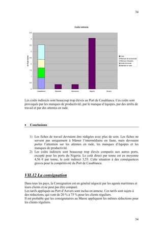 34



                                                       Coûts indirects

                     4,5



                      4


                     3,5


                      3


                                                                                            Total
    en € par tonne




                     2,5
                                                                                            Manque de productivité
                                                                                            Manque d'équipes
                      2                                                                     Arrêts de travail
                                                                                            Attentes en rade

                     1,5


                      1


                     0,5


                      0
                           Casablanca   Marseille   Barcelone            Nigeria   Anvers




Les coûts indirects sont beaucoup trop élevés au Port de Casablanca. Ces coûts sont
provoqués par les manques de productivité, par le manque d’équipes, par des arrêts de
travail et par des attentes en rade.




•                    Conclusions


                     1) Les fiches de travail devraient être rédigées avec plus de soin. Les fiches ne
                        servent pas uniquement à blâmer l’intermédiaire en faute, mais devraient
                        porter l’attention sur les attentes en rade, les manques d’équipes et les
                        manques de productivité.
                     2) Les coûts indirects sont beaucoup trop élevés comparés aux autres ports,
                        excepté pour les ports du Nigeria. Le coût direct par tonne est en moyenne
                        4,56 € par tonne, le coût indirect 3,53. Cette situation à des conséquences
                        graves pour la compétitivité du Port de Casablanca.


VII.12 La consignation
Dans tous les pays, la Consignation est en général négocié par les agents maritimes et
leurs clients et ne peut pas être comparé.
Les tarifs appliqués au Port d’Anvers sont inclus en annexe. Ces tarifs sont sujets à
des réductions, qui vont de 20 % à 75 % pour les clients réguliers.
Il est probable que les consignataires au Maroc appliquent les mêmes réductions pour
les clients réguliers.




                                                                                                                34
 