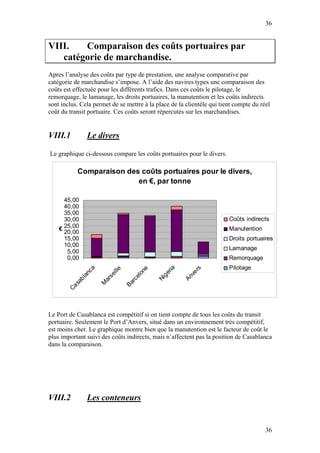 36


VIII.   Comparaison des coûts portuaires par
   catégorie de marchandise.
Apres l’analyse des coûts par type de prestation, une analyse comparative par
catégorie de marchandise s’impose. A l’aide des navires types une comparaison des
coûts est effectuée pour les différents trafics. Dans ces coûts le pilotage, le
remorquage, le lamanage, les droits portuaires, la manutention et les coûts indirects
sont inclus. Cela permet de se mettre à la place de la clientèle qui tient compte du réel
coût du transit portuaire. Ces coûts seront répercutés sur les marchandises.


VIII.1           Le divers

Le graphique ci-dessous compare les coûts portuaires pour le divers.

           Comparaison des coûts portuaires pour le divers,
                          en €, par tonne

      45,00
      40,00
      35,00
      30,00                                                             Coûts indirects
    € 25,00                                                             Manutention
      20,00
      15,00                                                             Droits portuaires
      10,00
                                                                        Lamanage
       5,00
       0,00                                                             Remorquage
                                                                        Pilotage
                                                    ia
                ca




                                                              rs
                                            e
                         i ll e



                                          on



                                                  er



                                                           ve
              an



                       se




                                                   g
                                       el




                                                         An
            bl




                                                Ni
                     ar



                                    rc
          sa



                     M



                                  Ba
       Ca




Le Port de Casablanca est compétitif si on tient compte de tous les coûts du transit
portuaire. Seulement le Port d’Anvers, situé dans un environnement très compétitif,
est moins cher. Le graphique montre bien que la manutention est le facteur de coût le
plus important suivi des coûts indirects, mais n’affectent pas la position de Casablanca
dans la comparaison.




VIII.2           Les conteneurs


                                                                                       36
 