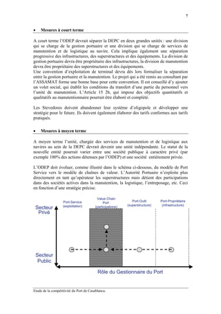 7


•     Mesures à court terme

A court terme l’ODEP devrait séparer la DEPC en deux grandes unités : une division
qui se charge de la gestion portuaire et une division qui se charge de services de
manutention et de logistique au navire. Cela implique également une séparation
progressive des infrastructures, des superstructures et des équipements. La division de
gestion portuaire devra être propriétaire des infrastructures, la division de manutention
devra être propriétaire des superstructures et des équipements.
Une convention d’exploitation de terminal devra dès lors formaliser la séparation
entre la gestion portuaire et la manutention. Le projet qui a été remis au consultant par
l’ASSAMAT forme une bonne base pour cette convention. Il est conseillé d’y ajouter
un volet social, qui établit les conditions du transfert d’une partie du personnel vers
l’unité de manutention. L’Article 15 2b, qui impose des objectifs quantitatifs et
qualitatifs au manutentionnaire pourrait être élaboré et complété.

Les Stevedores doivent abandonner leur système d’oligopole et développer une
stratégie pour le future. Ils doivent également élaborer des tarifs conformes aux tarifs
pratiqués.

•     Mesures à moyen terme

A moyen terme l’unité, chargée des services de manutention et de logistique aux
navires au sein de la DEPC devrait devenir une unité indépendante. Le statut de la
nouvelle entité pourrait varier entre une société publique à caractère privé (par
exemple 100% des actions détenues par l’ODEP) et une société entièrement privée.

L’ODEP doit évoluer, comme illustré dans le schéma ci-dessous, du modèle de Port
Service vers le modèle de chaînes de valeur. L’Autorité Portuaire n’exploite plus
directement en tant qu’opérateur les superstructures mais détient des participations
dans des sociétés actives dans la manutention, la logistique, l’entreposage, etc. Ceci
en fonction d’une stratégie précise.

                                          Value Chain
                   Port-Service                                Port-Outil      Port-Propriétaire
                                               Port
                   (exploitation)                           (superstructure)    (infrastructure)
 Secteur                                 (participations)
  Privé




    Secteur
     Public

                                          Rôle du Gestionnaire du Port


Etude de la compétitivité du Port de Casablanca.
 