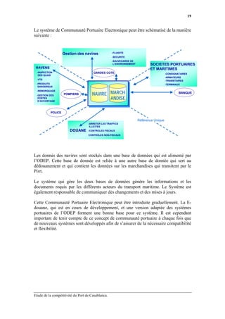 19


Le système de Communauté Portuaire Electronique peut être schématisé de la manière
suivante :


                   Gestion des navires             -FLUIDITE
                                                   -SECURITE
                                                   -SAUVEGARDE DE
                                                    L’ENVIRONNEMENT          SOCIETES PORTUAIRES
 HAVENS                                                                      ET MARITIMES
 -INSPECTION                          GARDES COTE                                        -CONSIGNATAIRES
  DES QUAIS
                                                                                         -ARMATEURS
 -VTS                                                                                    -TRANSITAIRES
 -PRODUITS                                                                               -TERMINAUX
  DANGEREUX
 -REMORQUAGE
 -GESTION DES      POMPIERS          NAVIRE MARCH                                                 BANQUE
  POSTES
  D’ACCOSTAGE
                                            ANDISE

          POLICE

                                                                      Référence Unique
                                   -ARRETER LES TRAFFICS
                                    ILLICITES
                       DOUANE      -CONTROLES FISCAUX
                                   CONTROLES NON-FISCAUX




Les donnés des navires sont stockés dans une base de données qui est alimenté par
l’ODEP. Cette base de donnée est reliée à une autre base de donnée qui sert au
dédouanement et qui contient les données sur les marchandises qui transitent par le
Port.

Le système qui gère les deux bases de données génère les informations et les
documents requis par les différents acteurs du transport maritime. Le Système est
également responsable de communiquer des changements et des mises à jours.

Cette Communauté Portuaire Electronique peut être introduite graduellement. La E-
douane, qui est en cours de développement, et une version adaptée des systèmes
portuaires de l’ODEP forment une bonne base pour ce système. Il est cependant
important de tenir compte de ce concept de communauté portuaire à chaque fois que
de nouveaux systèmes sont développés afin de s’assurer de la nécessaire compatibilité
et flexibilité.




Etude de la compétitivité du Port de Casablanca.
 