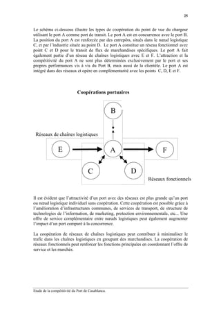25


Le schéma ci-dessous illustre les types de coopération du point de vue du chargeur
utilisant le port A comme port de transit. Le port A est en concurrence avec le port B.
La position du port A est renforcée par des entrepôts, situés dans le nœud logistique
C, et par l’industrie située au point D. Le port A constitue un réseau fonctionnel avec
point C et D pour le transit de flux de marchandises spécifiques. Le port A fait
également partie d’un réseau de chaînes logistiques avec E et F. L’attraction et la
compétitivité du port A ne sont plus déterminées exclusivement par le port et ses
propres performances vis à vis du Port B, mais aussi de la clientèle. Le port A est
intégré dans des réseaux et opère en complémentarité avec les points C, D, E et F.



                             Coopérations portuaires


                                                   B


 Réseaux de chaînes logistiques


                E                                  A                    F

                                    C                  D
                                                                Réseaux fonctionnels


Il est évident que l’attractivité d’un port avec des réseaux est plus grande qu’un port
ou nœud logistique individuel sans coopération. Cette coopération est possible grâce à
l’amélioration d’infrastructures communes, de services de transport, de structure de
technologies de l’information, de marketing, protection environnementale, etc... Une
offre de service complémentaire entre nœuds logistiques peut également augmenter
l’impact d’un port comparé à la concurrence.

La coopération de réseaux de chaînes logistiques peut contribuer à minimaliser le
trafic dans les chaînes logistiques en groupant des marchandises. La coopération de
réseaux fonctionnels peut renforcer les fonctions principales en coordonnant l’offre de
service et les marchés.




Etude de la compétitivité du Port de Casablanca.
 