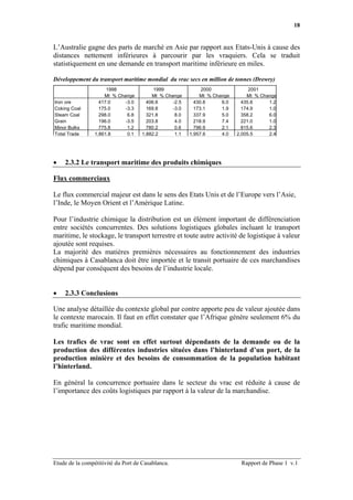 18


L’Australie gagne des parts de marché en Asie par rapport aux Etats-Unis à cause des
distances nettement inférieures à parcourir par les vraquiers. Cela se traduit
statistiquement en une demande en transport maritime inférieure en miles.

Développement du transport maritime mondial du vrac secs en million de tonnes (Drewry)
                      1998               1999               2000              2001
                     Mt % Change        Mt % Change        Mt % Change       Mt % Change
Iron ore           417.0     -3.0     406.6     -2.5     430.8     6.0     435.8     1.2
Coking Coal        175.0     -3.3     169.8     -3.0     173.1     1.9     174.9     1.0
Steam Coal         298.0      6.8     321.8      8.0     337.9     5.0     358.2     6.0
Grain              196.0     -3.5     203.8      4.0     218.9     7.4     221.0     1.0
Minor Bulks        775.8      1.2     780.2      0.6     796.9     2.1     815.6     2.3
Total Trade      1,861.8      0.1   1,882.2      1.1   1,957.6     4.0   2,005.5     2.4




•   2.3.2 Le transport maritime des produits chimiques

Flux commerciaux

Le flux commercial majeur est dans le sens des Etats Unis et de l’Europe vers l’Asie,
l’Inde, le Moyen Orient et l’Amérique Latine.

Pour l’industrie chimique la distribution est un élément important de différenciation
entre sociétés concurrentes. Des solutions logistiques globales incluant le transport
maritime, le stockage, le transport terrestre et toute autre activité de logistique à valeur
ajoutée sont requises.
La majorité des matières premières nécessaires au fonctionnement des industries
chimiques à Casablanca doit être importée et le transit portuaire de ces marchandises
dépend par conséquent des besoins de l’industrie locale.


•   2.3.3 Conclusions

Une analyse détaillée du contexte global par contre apporte peu de valeur ajoutée dans
le contexte marocain. Il faut en effet constater que l’Afrique génère seulement 6% du
trafic maritime mondial.

Les trafics de vrac sont en effet surtout dépendants de la demande ou de la
production des différentes industries situées dans l’hinterland d’un port, de la
production minière et des besoins de consommation de la population habitant
l’hinterland.

En général la concurrence portuaire dans le secteur du vrac est réduite à cause de
l’importance des coûts logistiques par rapport à la valeur de la marchandise.




Etude de la compétitivité du Port de Casablanca.                          Rapport de Phase 1 v.1
 