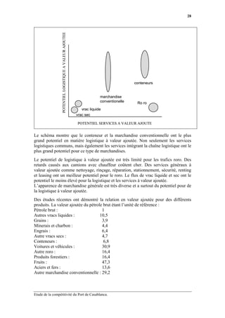 28




                  POTENTIEL LOGISTIQUE A VALEUR AJOUTEE




                                                                                         conteneurs


                                                                        marchandise
                                                                        conventionelle    Ro ro
                                                             vrac liquide
                                                          vrac sec

                                                          POTENTIEL SERVICES A VALEUR AJOUTE


Le schéma montre que le conteneur et la marchandise conventionnelle ont le plus
grand potentiel en matière logistique à valeur ajoutée. Non seulement les services
logistiques communs, mais également les services intégrant la chaîne logistique ont le
plus grand potentiel pour ce type de marchandises.
Le potentiel de logistique à valeur ajoutée est très limité pour les trafics roro. Des
retards causés aux camions avec chauffeur coûtent cher. Des services généraux à
valeur ajoutée comme nettoyage, rinçage, réparation, stationnement, sécurité, renting
et leasing ont un meilleur potentiel pour le roro. Le flux de vrac liquide et sec ont le
potentiel le moins élevé pour la logistique et les services à valeur ajoutée.
L’apparence de marchandise générale est très diverse et a surtout du potentiel pour de
la logistique à valeur ajoutée.
Des études récentes ont démontré la relation en valeur ajoutée pour des différents
produits. La valeur ajoutée du pétrole brut étant l’unité de référence :
Pétrole brut :                        1
Autres vracs liquides :              10,5
Grains :                              3,9
Minerais et charbon :                 4,4
Engrais :                             6,4
Autre vracs secs :                    4,7
Conteneurs :                           6,8
Voitures et véhicules :               30,9
Autre roro :                          16,4
Produits forestiers :                 16,4
Fruits :                              47,3
Aciers et fers :                      13,6
Autre marchandise conventionnelle : 29,2



Etude de la compétitivité du Port de Casablanca.
 