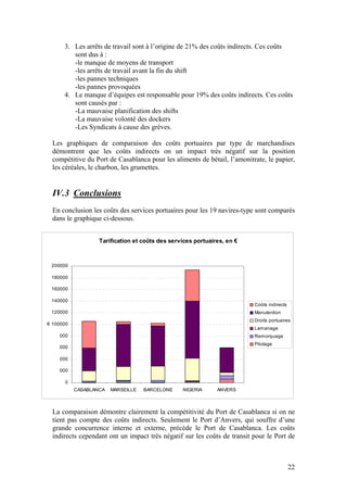 3. Les arrêts de travail sont à l’origine de 21% des coûts indirects. Ces coûts
         sont dus à :
         -le manque de moyens de transport
         -les arrêts de travail avant la fin du shift
         -les pannes techniques
         -les pannes provoquées
      4. Le manque d’équipes est responsable pour 19% des coûts indirects. Ces coûts
         sont causés par :
         -La mauvaise planification des shifts
         -La mauvaise volonté des dockers
         -Les Syndicats à cause des grèves.

  Les graphiques de comparaison des coûts portuaires par type de marchandises
  démontrent que les coûts indirects on un impact très négatif sur la position
  compétitive du Port de Casablanca pour les aliments de bétail, l’amonitrate, le papier,
  les céréales, le charbon, les grumettes.


  IV.3 Conclusions
  En conclusion les coûts des services portuaires pour les 19 navires-type sont comparés
  dans le graphique ci-dessous.


                   Tarification et coûts des services portuaires, en €



 200000

 180000

 160000

 140000
                                                                          Coûts indirects
 120000                                                                   Manutention
                                                                          Droits portuaires
€ 100000
                                                                          Lamanage
  80000                                                                   Remorquage
                                                                          Pilotage
  60000

  40000

  20000

      0
           CASABLANCA   MARSEILLE   BARCELONE    NIGERIA      ANVERS



  La comparaison démontre clairement la compétitivité du Port de Casablanca si on ne
  tient pas compte des coûts indirects. Seulement le Port d’Anvers, qui souffre d’une
  grande concurrence interne et externe, précède le Port de Casablanca. Les coûts
  indirects cependant ont un impact très négatif sur les coûts de transit pour le Port de



                                                                                            22
 