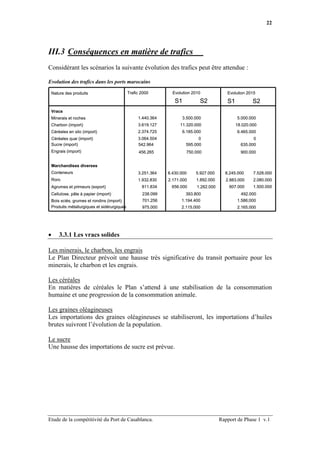 22




III.3 Conséquences en matière de trafics
Considérant les scénarios la suivante évolution des trafics peut être attendue :

Evolution des trafics dans les ports marocains

    Nature des produits                     Trafic 2000        Evolution 2010             Evolution 2015

                                                                S1          S2            S1           S2
 Vracs
 Minerais et roches                              1.440.364         3.500.000                   5.000.000
 Charbon (import)                                3.619.127        11.320.000                   18.020.000
 Céréales en silo (import)                       2.374.725         6.185.000                   6.465.000
 Céréales quai (import)                          3.064.504                 0                           0
 Sucre (import)                                  542.964             595.000                     635.000
 Engrais (import)                                456.265             750.000                     900.000


 Marchandises diverses
 Conteneurs                                      3.251.364   6.430.000    5.927.000      8.245.000     7.528.000
 Roro                                            1.932.830   2.171.000    1.892.000      2.883.000     2.080.000
 Agrumes et primeurs (export)                      811.834    656.000      1.262.000       607.000     1.500.000
 Cellulose, pâte à papier (import)                 238.099           393.800                     492.000
 Bois sciés, grumes et rondins (import)            701.256         1.194.400                   1.586;000
 Produits métallurgiques et sidérurgiques          975.000         2.115.000                   2.165.000




•      3.3.1 Les vracs solides

Les minerais, le charbon, les engrais
Le Plan Directeur prévoit une hausse très significative du transit portuaire pour les
minerais, le charbon et les engrais.

Les céréales
En matières de céréales le Plan s’attend à une stabilisation de la consommation
humaine et une progression de la consommation animale.

Les graines oléagineuses
Les importations des graines oléagineuses se stabiliseront, les importations d’huiles
brutes suivront l’évolution de la population.

Le sucre
Une hausse des importations de sucre est prévue.




Etude de la compétitivité du Port de Casablanca.                                       Rapport de Phase 1 v.1
 