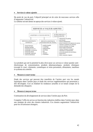 •   Services à valeur ajoutée

Du point de vue du port, l’objectif principal est de créer de nouveaux services afin
d’augmenter l’attractivité.
Le schéma suivant donne un aperçu des services à valeur ajouté.


                                  SERVICES A VALEUR AJOUTEE


                           LOGISTIQUE A VALEUR AJOUTEE                   AUTRES SERVICES A
                                                                         VALEUR AJOUTEE

                                                                                - infrastructures de parking
                                                                                - ponts bascule
          SERVICES LOGISTIQUES                  SERVICES LOGISTIQUES            - points de dédouanement
               GENERAUX                       D’INTEGRATION DE CHAINE           - points d’entretient et de réparation de camions
                                                                                - entretient et réparation de conteneurs
              - charger/décharger                - contrôle de qualité
                                                                                - points de nettoyage et de rinçage
              - dépotage/empotage                - re-emballage
                                                                                - points d’approvisionnement
              - entreposage de vrac sec          - conditionnement
                                                                                - renting et leasing de remorques
              - entreposage en citerne/silo      - assemblage
                                                                                - information et communication
              - entreposage général              - tests
                                                                                - services de sécurité et de surveillance
              - entreposage conditionné          - réparation
                                                                                - bureaux/WTC
              - centres de distribution          - re-utilisation
                                                                                - hôtels, restaurants, magasins




Les produits qui ont le potentiel le plus élevé pour ces services à valeur ajoutée sont :
électronique de consommation, produits pharmaceutiques, produits chimiques
(excepté le vrac), vêtements, cosmétiques et soins personnels, alimentaire, machines
et systèmes de contrôle.

•   Mesures à court terme

Etude des services qui peuvent être transférés de l’arrière port vers les nœuds
logistiques dans l’arrière pays et étude des services supplémentaires qui pourraient y
être développés. Ceci en étudiant les tendances actuelles et en tenant compte de la
demande des chargeurs.

•   Mesures à moyen terme

Continuation du développement de services dans l’arrière pays du Port.

Compéter l’offre de service en fonction des industries établies dans l’arrière pays dans
une stratégie de créer des clusters industriels. Ces clusters augmentent l’attractivité
pour les investisseurs étrangers.




                                                                                                                          42
 