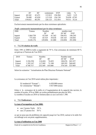 52


                    20’          40’          conteneurs EVP           vides   %
Import           69.342        43.471          112.813 156.284         2.653 2,35
Export           70.490        42.820          113.310 156.130        76.858 67,83
Total           139.832        86.291          226.123 312.414        79.511 35,16

Exclusivement manutentionnés par les deux terminaux spécialisés:

Trafic conteneurisé manutentionné par les deux terminaux
2000              Tonnes         Nombre                  nombre total
                                   20’       40’       20’/40’      EVP
Import          1.864.750        63.569     41.362     104.931    146.293
Export            773.426        65.525     39.638     105.163    144.801
Total           2.638.176       129.094     81.000     210.094    291.094


•     7.1.2 Evolution du trafic

Entre 1991 et 2000 le trafic a augmenté de 79 %. Une croissance de minimum 80 %
est prévue à l’horizon de l’an 2010 :

    2010          Tonnes             Nombre                      Nombre total
                                     20’     40’                 20’/40’   EVP
    Import       3.356.550           114.424  74.452             188.876 263.327
    Export       1.392.167           117.945 71.348              189.293 260.642
    Total        4.748.717           232.369 145.800             378.169 523.969

Selon les scénarios “ Actualisation du Plan Directeur Portuaire National”



La croissance en l’an 2010 serait même plus importante :

           S1 tendanciel “Europe” :                6.430.000 tonnes
           S2 volontariste “ Monde”:               5.927.000 tonnes

Grâce à la croissance de la taille et à l’augmentation de la capacité des navires, le
nombre d’escales, 874 en 2000, ne croîtra probablement pas plus de 50%.
Le nombre d’escales en 2010 se limitera dans ce cas à environ 1.300.

•     7.1.3 Indicateurs

Le taux d’occupation en l’an 2000:

      •    aux 2 postes Tarik: 38 %
      •    aux 2/3 postes Est: 58 %

ce qui ne pose pas de problèmes de capacité jusqu’en l’an 2010, surtout si le môle Est
est rallongé avec un poste supplémentaire.

Le taux d’utilisation en l’an 2000
Etude de la compétitivité du Port de Casablanca.                      Rapport de Phase 1 v.1
 