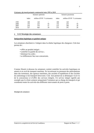 7


Croissance du transit portuaire conteneurisé entre 1995 et 2010
                            Scénario optimiste                            Scénario pessimiste

                    index      million d’EVP % croissance         index     million d’EVP % croissance

    1995             100            142             -             100            142             -
    2000             156            222            56             156            222            56
    2005             236            335            51             215            306            38
    2010             327            465            39             275            391            28



•     2.2.2 Stratégie des armateurs

Intégration logistique et guichet unique

Les armateurs cherchent à s’intégrer dans la chaîne logistique des chargeurs. Cela leur
permet de :

           • offrir un produit intégré ;
           • contrôler la qualité du service ;
           • diminuer les coûts ;
           • se différencier face aux concurrents.




Comme illustré ci-dessous les armateurs veulent contrôler les activités logistiques en
amont et en aval du transport maritime. Ils investissent ou prennent des participations
dans des terminaux, des agences maritimes, des sociétés d’expéditions et des sociétés
de camionnage et de transport ferroviaire. Cela leur permet de se démarquer vis-à-vis
de la concurrence et d’offrir des services intégrés. Un service intégré signifie par
exemple que le client contacte uniquement l’armateur qui se charge du transport et qui
coordonne toutes les activités des différents intervenants de porte à porte.




Stratégie des armateurs




Etude de la compétitivité du Port de Casablanca.                              Rapport de Phase 1 v.1
 