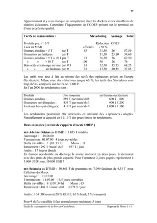 77


Apparemment il y a un manque de compétence chez les dockers et les chauffeurs de
chariots élévateurs. Cependant l’équipement de l’ODEP présent sur le terminal est
d’une excellente qualité.

Tarifs de manutention :                                     Stevedoring     Aconage       Total

Produits p.u. < 10 T                                          Réduction      ODEP
Taux en MAD                                         officiels   - 50 %
Grumes, rondins < 5 T          par T                63           31,50       26         57,50
Grumettes en fardeaux          par T                             31,50       23,10      54,60
Grumes, rondins > 5 T à 10 T par T                  73           36,50       26         62,50
  «        «      > 10 T       par T               100           50          26         76
Bois sciés et caissage en vrac par M3                65          32,50       35,75      68,25
  «     «         en fardeaux par M³                35           17,50       20,35      37,85

Les tarifs sont tout à fait au niveau des tarifs des opérateurs privés en Europe
Occidentale. Même avec des réductions jusque 60 %, les tarifs des Stevedores sont
trop élevés, comparés aux tarifs de l’ODEP.
En l’an 2000 les rendements sont :

Produits                            Une moyenne                   en Europe occidentale
Grumes, rondins :                   289 T par main/shift                 600 à 800
Grumettes pré-élinguées :           434 T par main/shift                 900 à 1.200
Fardeaux bois pré-élingués:          419 T par main/shift              1.000 à 1.500

Les rendements pourraient être améliorés en utilisant des « spreaders » adaptés.
Naturellement la capacité de 6 à 10 T des grues limite les rendements.

Deux exemples ( extrait de rapports d’escale ODEP )

m/s Adeline Delmas au DTMD : 3.035 T rondins
Accostage : 28.06.00
Terminaison : 01.07.00 4 jours ouvrables
Shifts travaillés : 7 (83 :15 h)    Mains : 11
Rendement : 292 T /main/ shift    937 T / jour
Arrêts : 17 heures (bord)
En Europe occidentale on décharge le navire aisément en deux jours, évidemment
avec des grues de plus grande capacité. Pour l’armateur 2 jours gagnés représentent à
5.000 USD/ jour, 10.000 USD !

m/s Selandia au DTMD : 30.861 T de grumettes en 7.099 fardeaux de 4,35 T pour
Cellulose du Maroc
Accostage : 01.07.00
Terminaison : 11.07.00 16,5 jours ouvrables
Shifts travaillés : 9 (510 :34 h) Mains : 65
Rendement : 484 T / main/ shift 3.678 T / jour

Arrêts : 104 :30 heures ((28 % ODEP, 67 % bord, 5 % transport)

Pour 9 shifts travaillés il faut normalement seulement 5 jours
Etude de la compétitivité du Port de Casablanca.                          Rapport de Phase 1 v.1
 