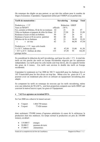 79


On remarque des dégâts un peu partout, ce qui doit être néfaste pour le nombre de
litiges d’assurance. Cependant, l’équipement utilisé par l’ODEP est en parfait état.

Tarifs de manutention :                                  Stevedoring     Aconage       Total

Produits p.u. < 3 T                                         Réduction ODEP
Taux en MAD/T                                     officiels - 50 %
Fer, cornière et billettes, fil de fer en rouleaux 42         21       26              47
Tôles en fardeaux et paquets de tôles fer blanc 55            27,50    26              53,50
Rouleaux d’acier et tôles en bobines               50         25       26              51
Rouleaux d’acier et fil en cuivre palettisé        80         40       26              66
Billettes de fer en fardeaux                       42         21       34,10           55,10
  «          « en vrac                             42         21       46,50           67,50

Produits p.u. > 3 T : taux colis lourds
5 à 10 T : bobines de tôle                          95          47,50       33,80     81,30
+ 10 T à 25 T : bobines de tôles                   135          67,50       95       162,50
grutage inclus

En considérant la réduction du tarif stevedoring, sauf pour les colis > 3 T, le total des
tarifs est très proche des tarifs en Europe Occidentale négociés par les opérateurs
indépendants. Les tarifs pour les colis lourds sont trop élevés, dû à la capacité limitée
des grues de 6 tonnes. Ces tarifs sont environ le double des tarifs en Europe
occidentale.

Cependant le rendement en l’an 2000 de 388 T/ main/shift pour les fardeaux fers et
163 T/main/shift pour les fers divers est trop bas. Même avec les grues de 6 T, on
pourrait avoir un rendement plus élevé en utilisant un équipement stevedoring plus
adapté.

En comparant les tarifs on remarque de nouveau que les tarifs stevedoring, même
avec une réduction de 50 à 60 %, sont hors proportion comparés aux tarifs ODEP, qui
couvrent la main-d’œuvre à quai, les grues et l’équipement.

•   7.4.5 Les agrumes au terminal DTA

En l’an 2000 on a observé le transit suivant :

    •   l’import          1.864.750 tonnes
    •   l’export             77.426 tonnes


dont seulement 170.000 tonnes d’agrumes palettisées (à cause de la sécheresse la
production était très médiocre. En temps normal la production est près de 350.000
tonnes), en détail :

    •   119.000 T         oranges
    •   30.000 T          pommes de terre
    •   17.000 T          clémentines
Etude de la compétitivité du Port de Casablanca.                       Rapport de Phase 1 v.1
 