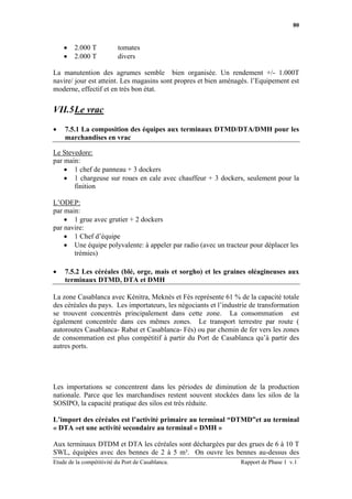 80


    •   2.000 T           tomates
    •   2.000 T           divers

La manutention des agrumes semble bien organisée. Un rendement +/- 1.000T
navire/ jour est atteint. Les magasins sont propres et bien aménagés. l’Equipement est
moderne, effectif et en très bon état.


VII.5 Le vrac
•   7.5.1 La composition des équipes aux terminaux DTMD/DTA/DMH pour les
    marchandises en vrac

Le Stevedore:
par main:
    • 1 chef de panneau + 3 dockers
    • 1 chargeuse sur roues en cale avec chauffeur + 3 dockers, seulement pour la
       finition

L’ODEP:
par main:
    • 1 grue avec grutier + 2 dockers
par navire:
    • 1 Chef d’équipe
    • Une équipe polyvalente: à appeler par radio (avec un tracteur pour déplacer les
       trémies)

•   7.5.2 Les céréales (blé, orge, mais et sorgho) et les graines oléagineuses aux
    terminaux DTMD, DTA et DMH

La zone Casablanca avec Kénitra, Meknès et Fès représente 61 % de la capacité totale
des céréales du pays. Les importateurs, les négociants et l’industrie de transformation
se trouvent concentrés principalement dans cette zone. La consommation est
également concentrée dans ces mêmes zones. Le transport terrestre par route (
autoroutes Casablanca- Rabat et Casablanca- Fès) ou par chemin de fer vers les zones
de consommation est plus compétitif à partir du Port de Casablanca qu’à partir des
autres ports.




Les importations se concentrent dans les périodes de diminution de la production
nationale. Parce que les marchandises restent souvent stockées dans les silos de la
SOSIPO, la capacité pratique des silos est très réduite.

L’import des céréales est l’activité primaire au terminal “DTMD”et au terminal
« DTA »et une activité secondaire au terminal « DMH »

Aux terminaux DTDM et DTA les céréales sont déchargées par des grues de 6 à 10 T
SWL, équipées avec des bennes de 2 à 5 m³. On ouvre les bennes au-dessus des
Etude de la compétitivité du Port de Casablanca.                  Rapport de Phase 1 v.1
 