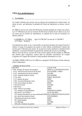 88




VII.6 Les performances

•    Les attentes

Les temps d’attentes des navires sont un facteur très important de la durée totale du
séjour au port qui détermine la productivité finale des opérations en tonnes/ navire/
jour.

En 2000 les navires ont connu 40.100 heures d’attente pendant les escales aux postes.
Les 177.700 heures de service incluent 38.202 heures d’arrêts divers. Dans le cas où il
n'y aurait pas eu d’arrêts de manutention, la capacité de la zone de commerce en
théorie serait de :

    11.540.000 T x 177.700 h           égal à 14.700.268 T au lieu de 11.540.000 T
     (177.700 h – 38.202 h)

En réduisant les arrêts, la où c’est possible, on pourrait récupérer du temps d’escale et
réduire le temps d’occupation des postes et ainsi réduire sensiblement l’attente des
navires pour l’allocation des postes. Si on pouvait en plus améliorer la productivité/le
rendement on pourrait éliminer la majorité des attentes des navires au mouillage.
Dans la zone des divers, environ 40 % des navires opérés ont été touchés en 2000 par
des attentes pour congestion, surtout dans les périodes saisonnières de l’export
d’agrumes ou l’import des céréales et autres produits alimentaires en vrac.

Au DMH, DTMD et DTA en l’an 2000 on a enregistré 38.202 heures d’arrêt, dont par
ordre d’importance:

 Attribution des heures d’arrêt
HEURES                                        CAUSE PAR
7.864 manque de moyens de transport           ODEP et/ ou INTERVENANTS
 6.413 arrêt de travail avant la fin du shift STEVEDORE / ODEP
 6.147 manutention du navire terminé          NAVIRE
 3.839 retard du dockers à bord               STEVEDORE
 2.174 pluie                                  FORCE MAJEURE
 1.313 pannes de grues                        ODEP
 1.205 ouverture/fermeture cales              NAVIRE
 1.144 mouvements de grues                    ODEP
 1.103 divers bord                            NAVIRE
 1.093 divers                                 ODEP
 1.058 retard à l’accostage                   ODEP
   972 manque de marchandises                 CONSIGNATAIRES
   862 divers ( cas forfaits )                ACTE DE DIEU
   677 manque documents ou non-conformeCONSIGNATAIRES/INTERVENANTS
   642 grève des dockers à bord               STEVEDORES
   564 pannes de prises de courent            ODEP
   441 retard équipes                         ODEP
   312 déhalage                               NAVIRE
   240 arrêt volontaire du grutier            ODEP

Etude de la compétitivité du Port de Casablanca.                      Rapport de Phase 1 v.1
 