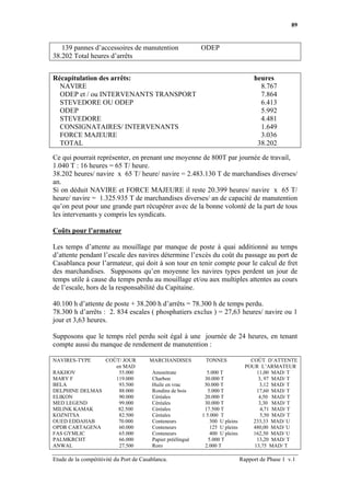 89


   139 pannes d’accessoires de manutention                   ODEP
38.202 Total heures d’arrêts


Récapitulation des arrêts:                                                           heures
  NAVIRE                                                                               8.767
  ODEP et / ou INTERVENANTS TRANSPORT                                                  7.864
  STEVEDORE OU ODEP                                                                    6.413
  ODEP                                                                                 5.992
  STEVEDORE                                                                            4.481
  CONSIGNATAIRES/ INTERVENANTS                                                         1.649
  FORCE MAJEURE                                                                        3.036
  TOTAL                                                                               38.202

Ce qui pourrait représenter, en prenant une moyenne de 800T par journée de travail,
1.040 T : 16 heures = 65 T/ heure.
38.202 heures/ navire x 65 T/ heure/ navire = 2.483.130 T de marchandises diverses/
an.
Si on déduit NAVIRE et FORCE MAJEURE il reste 20.399 heures/ navire x 65 T/
heure/ navire = 1.325.935 T de marchandises diverses/ an de capacité de manutention
qu’on peut pour une grande part récupérer avec de la bonne volonté de la part de tous
les intervenants y compris les syndicats.

Coûts pour l’armateur

Les temps d’attente au mouillage par manque de poste à quai additionné au temps
d’attente pendant l’escale des navires détermine l’excès du coût du passage au port de
Casablanca pour l’armateur, qui doit à son tour en tenir compte pour le calcul de fret
des marchandises. Supposons qu’en moyenne les navires types perdent un jour de
temps utile à cause du temps perdu au mouillage et/ou aux multiples attentes au cours
de l’escale, hors de la responsabilité du Capitaine.

40.100 h d’attente de poste + 38.200 h d’arrêts = 78.300 h de temps perdu.
78.300 h d’arrêts : 2. 834 escales ( phosphatiers exclus ) = 27,63 heures/ navire ou 1
jour et 3,63 heures.

Supposons que le temps réel perdu soit égal à une journée de 24 heures, en tenant
compte aussi du manque de rendement de manutention :

NAVIRES-TYPE    COÛT/ JOUR              MARCHANDISES          TONNES                COÛT D’ATTENTE
                   en MAD                                                         POUR L’ARMATEUR
RAKHOV              55.000               Amonitrate            5.000 T                11,00 MAD/ T
MARY F             119.000               Charbon              30.000 T                 3, 97 MAD/ T
BELA                93.500               Huile en vrac        30.000 T                 3,12 MAD/ T
DELPHINE DELMAS     88.000               Rondins de bois        5.000 T               17,60 MAD/ T
ELIKON              90.000               Céréales             20.000 T                 4,50 MAD/ T
MED LEGEND          99.000               Céréales             30.000 T                 3,30 MAD/ T
MILINK KAMAK        82.500               Céréales             17.500 T                  4,71 MAD/ T
KOZNITSA            82.500               Céréales            1 5.000 T                  5,50 MAD/ T
OUED EDDAHAB        70.000               Conteneurs              300 U pleins        233,33 MAD/ U
OPDR CARTAGENA      60.000               Conteneurs              125 U pleins        480,00 MAD/ U
FAS GYMLIC          65.000               Conteneurs              400 U pleins        162,50 MAD/ U
PALMKRCHT           66.000               Papier préélingué      5.000 T               13,20 MAD/ T
ANWAL               27.500               Roro                 2.000 T                13,75 MAD/ T

Etude de la compétitivité du Port de Casablanca.                                Rapport de Phase 1 v.1
 