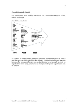 9




Consolidation de la clientèle

Une consolidation de la clientèle armateur a lieu à cause de nombreuses fusions,
reprises et alliances.

Consolidation de la clientèle

  APL
  Cosco
  DSR
  Evergreen       APL
  Hanjin          Cosco
  Hapag-Lloyd     Evergreen
  Hyundai         Hanjin/DSR
  K Line          Hapag Lloyd         Maersk/Sea-land
  Maersk          Hyundai             Grand Alliance
  MOL             Maersk              New World Alliance
  MSC             MOL                 United Alliance
  Nedlloyd        MSC                 Cosco/Yang Ming/K Line
  NOL             NYK                 Evergreen
  NYK             OOCL                MSC
  OOCL            P&O Nedlloyd        Zim
  P&O             Sea-land
  Sea-land        UASC
  UASC            Yang Ming
  Yang Ming       Zim
  Zim



  1993              1998                2000


En effet des 20 grands groupes maritimes actifs dans le shipping régulier en 1993, il
reste 8 groupes ou alliances en 2000. Les alliances globales sont maintenant devenues
la norme. Par conséquent leur pouvoir de négociation avec par exemple les ports est
important. En même temps, on observe des changements fréquents de partenaires dans
les alliances.




Etude de la compétitivité du Port de Casablanca.                Rapport de Phase 1 v.1
 