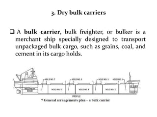 3. Dry bulk carriers
 A bulk carrier, bulk freighter, or bulker is a
merchant ship specially designed to transport
unpackaged bulk cargo, such as grains, coal, and
cement in its cargo holds.
 