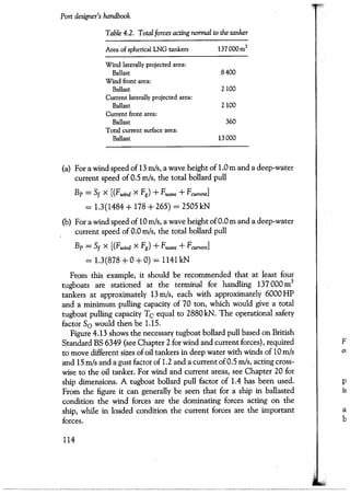 Port designers handbook