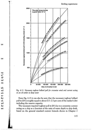 Port designers handbook