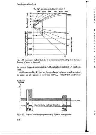 Port designers handbook