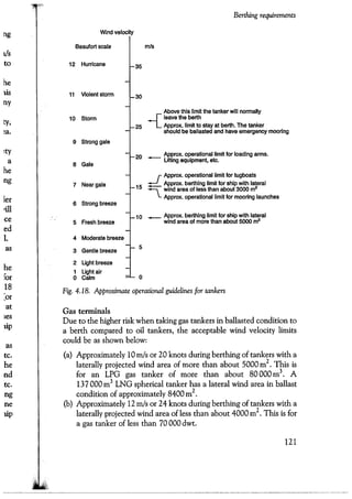 Port designers handbook