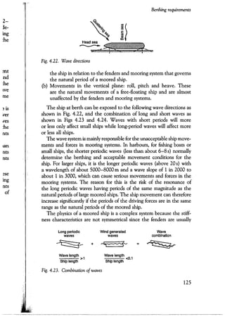 Port designers handbook