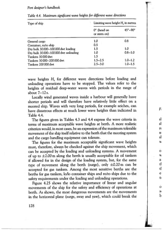 Port designers handbook