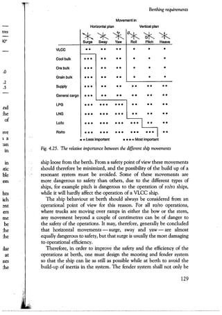 Port designers handbook