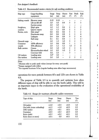 Port designers handbook