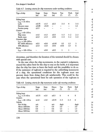 Port designers handbook