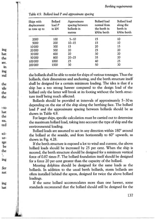 Port designers handbook