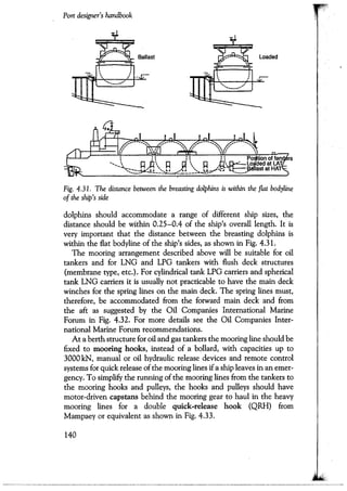 Port designers handbook