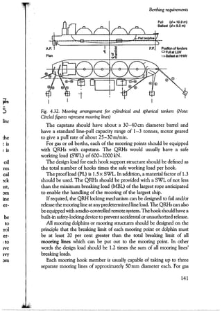 Port designers handbook