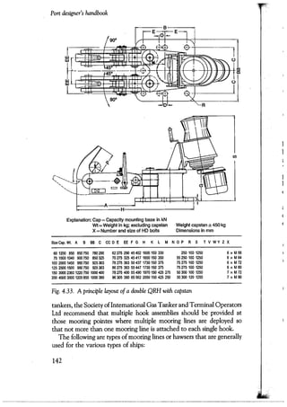 Port designers handbook