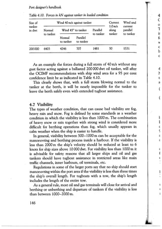 Port designers handbook