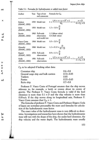 Port designers handbook