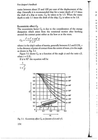 Port designers handbook