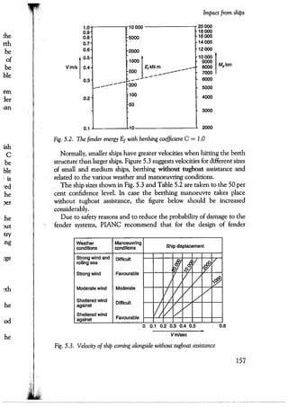 Port designers handbook