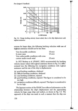 Port designers handbook