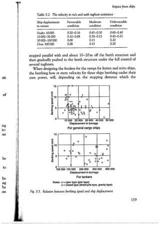 Port designers handbook