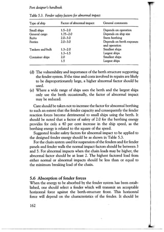 Port designers handbook