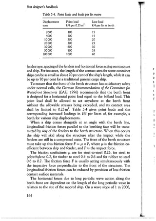 Port designers handbook