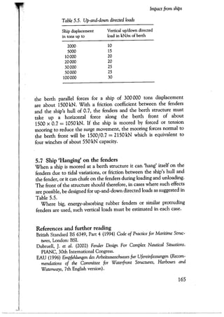 Port designers handbook