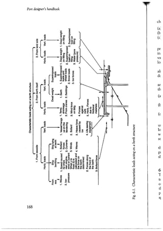 Port designers handbook