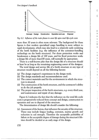 Port designers handbook