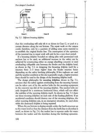 Port designers handbook