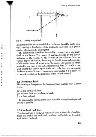 Port designers handbook